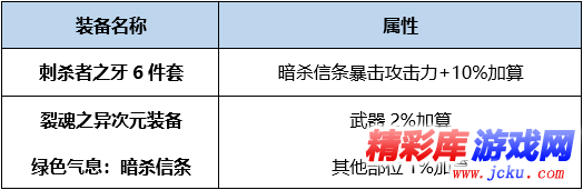 DNF幽冥BUFF换装怎么搭 DNF起源版本幽冥BUFF换装攻略 1