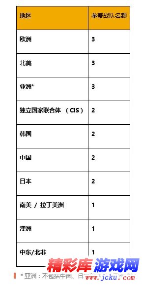 绝地求生全球邀请赛什么时候 绝地求生PGI怎么参与 3