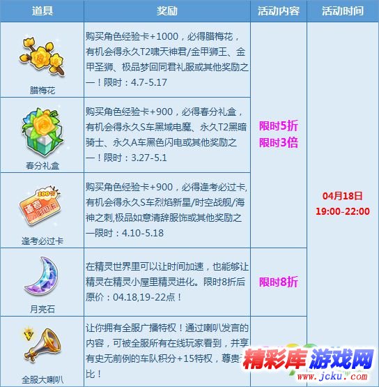 qq飞车2018年4月18日更新了什么活动 4月18日最新活动一览 2